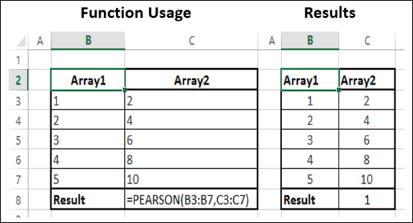 Pearson Function