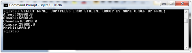 Sqlite Group by clause 4