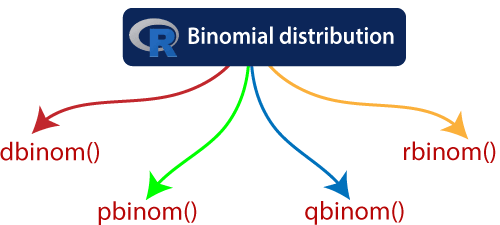 R Binomial Distribution