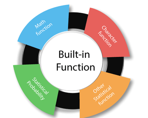 R Built-in Functions