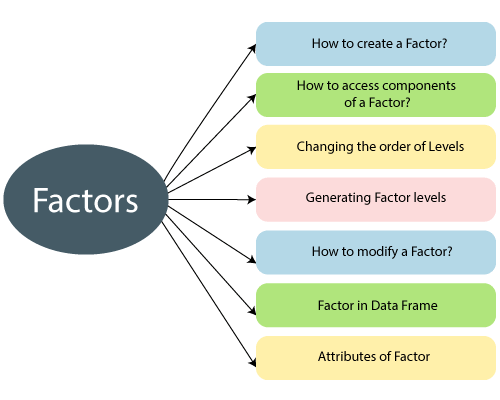 R factors