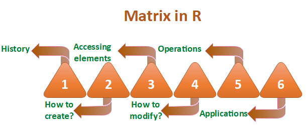 R Matrix