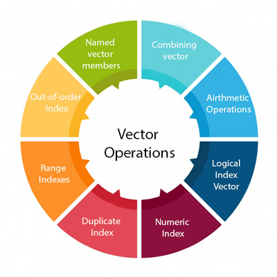 R Vector