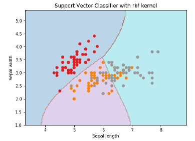 Support Vector Kernel