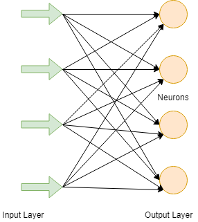 Artificial Neural Network in TensorFlow
