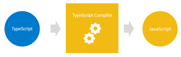what-is-typescript-compiler